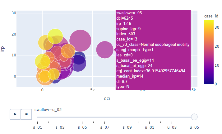 Trending analytics